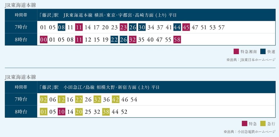 平日の電車通勤をさらに快適に。
朝の通勤時間帯に運行本数が多いJR東海道本線。