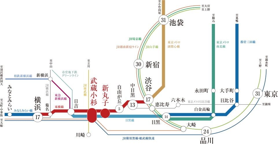 東横線と目黒線で都心駅へダイレクト。