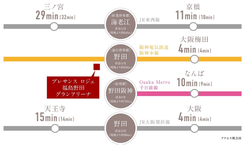 大阪・神戸へダイレクトアクセス。
都心を縦横無尽に謳歌する。