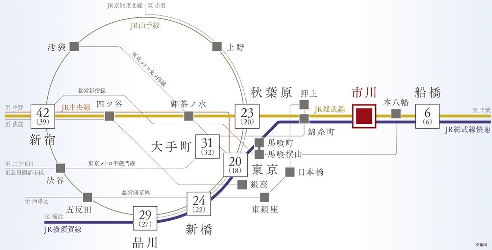 総武線快速を利用して「東京」駅をはじめ都心の各スポットへ直結。