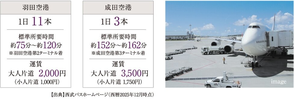 空港へもリムジンバスで快適に。