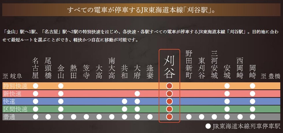 RAIL ACCESS
電車アクセス