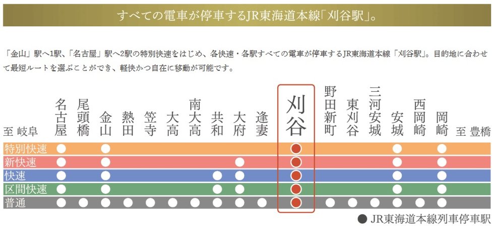 RAIL ACCESS
電車アクセス