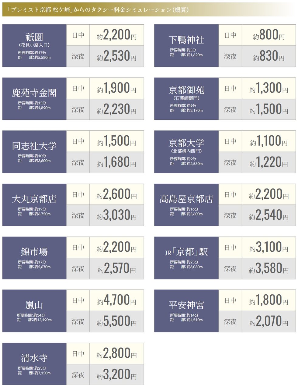 タクシー利用で京都を自在に