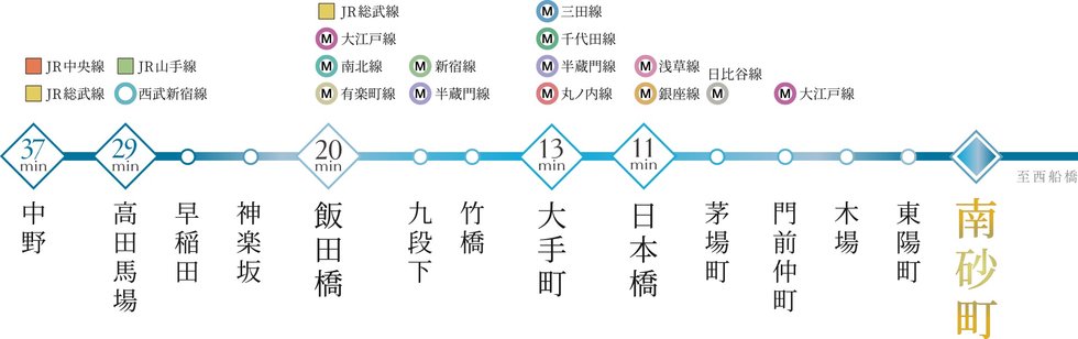 多路線と接続する東西線で、意のままに暮らす。