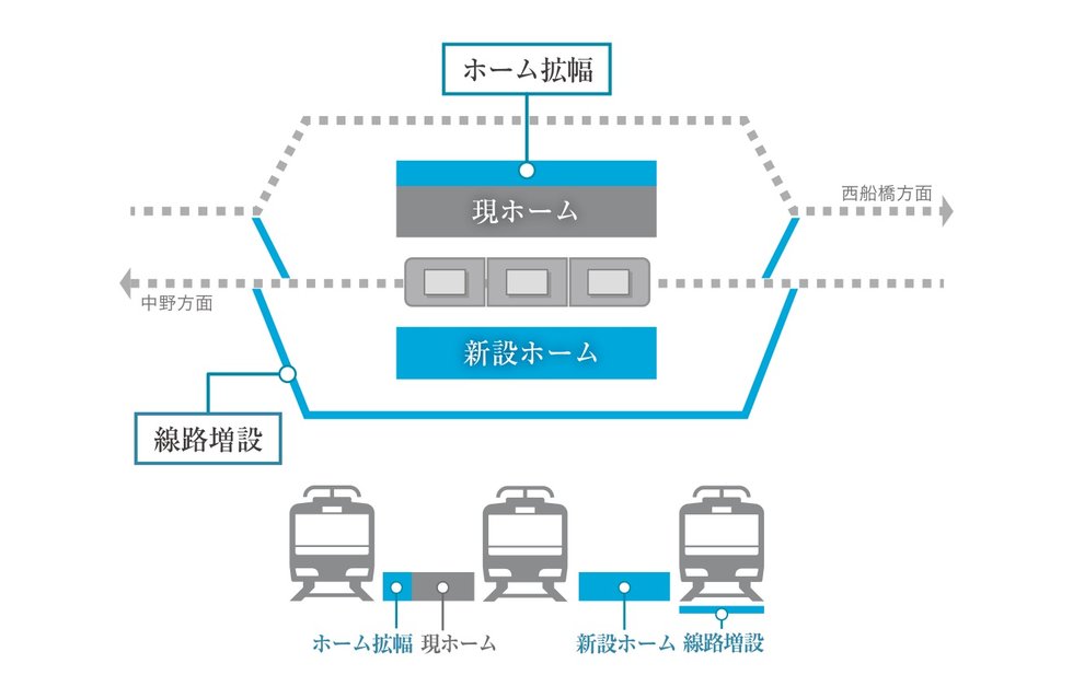 生まれ変わる「南砂町」駅。