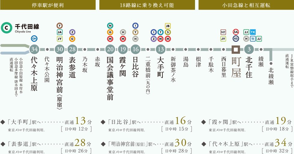 目的に合わせて使いこなせる千代田線