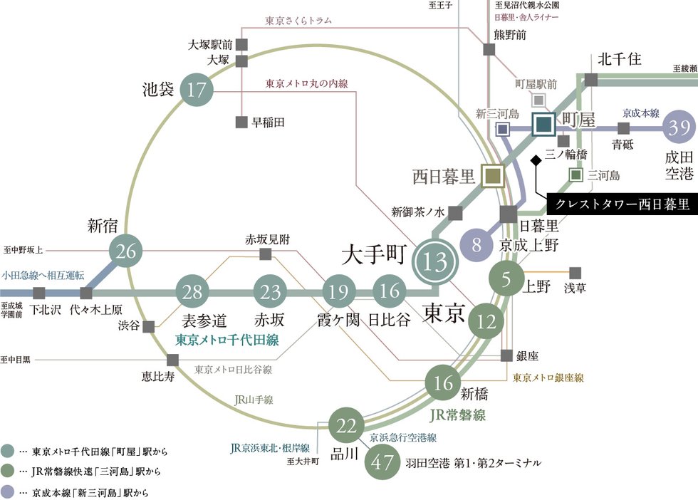 大手町へ直通13分の都心アクセス性。