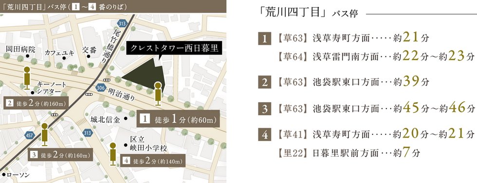 浅草方面などバスで多彩なアクセスが可能に。
