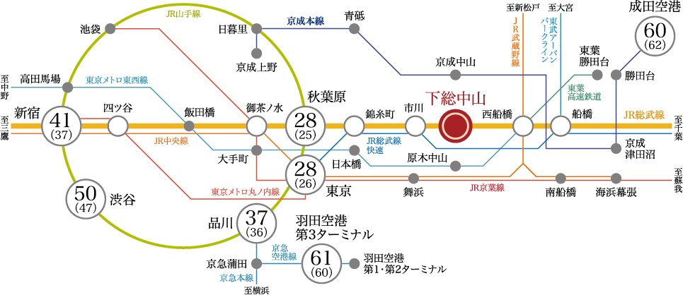 路線図