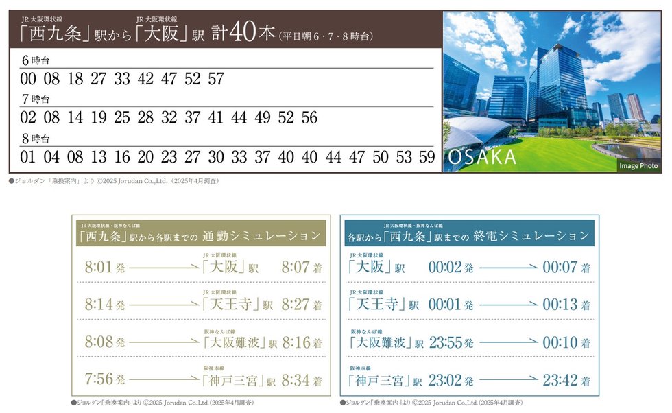 忙しい通勤時も各駅へのアクセスがスムーズです。
