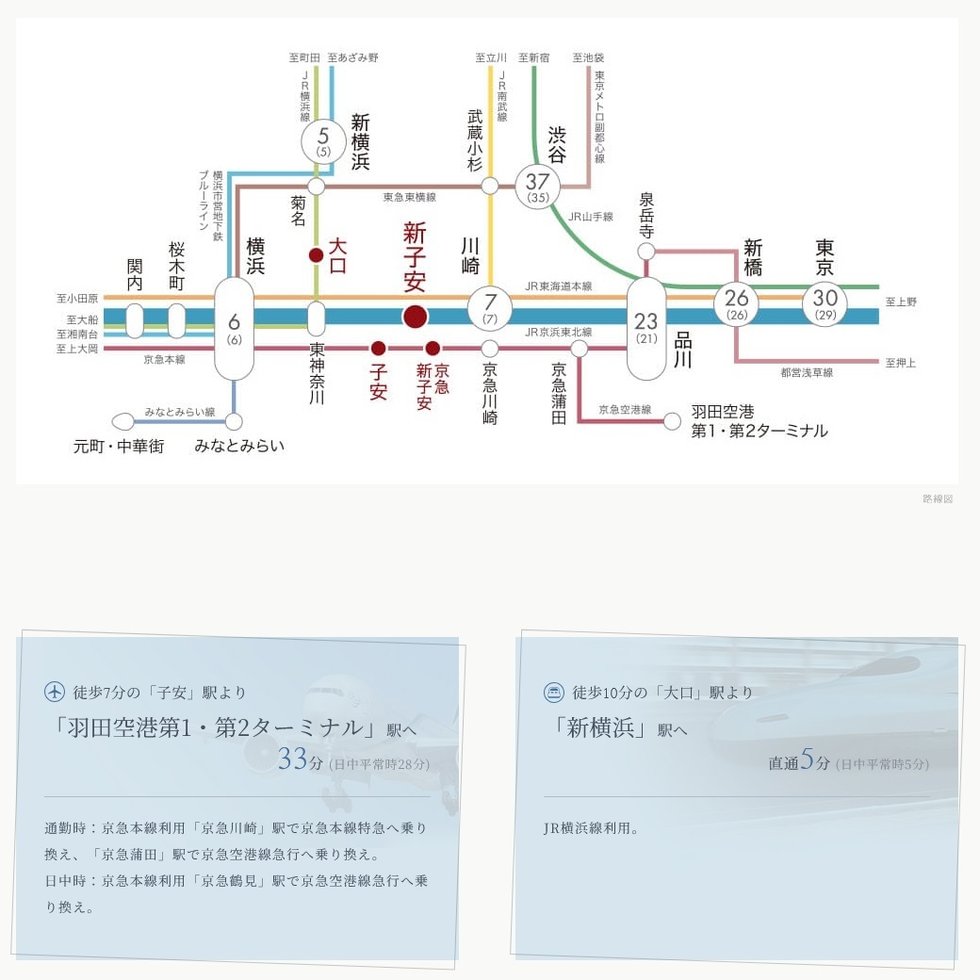 新幹線・空港もダイレクトに利用できる4駅3路線のマルチアクセス。
