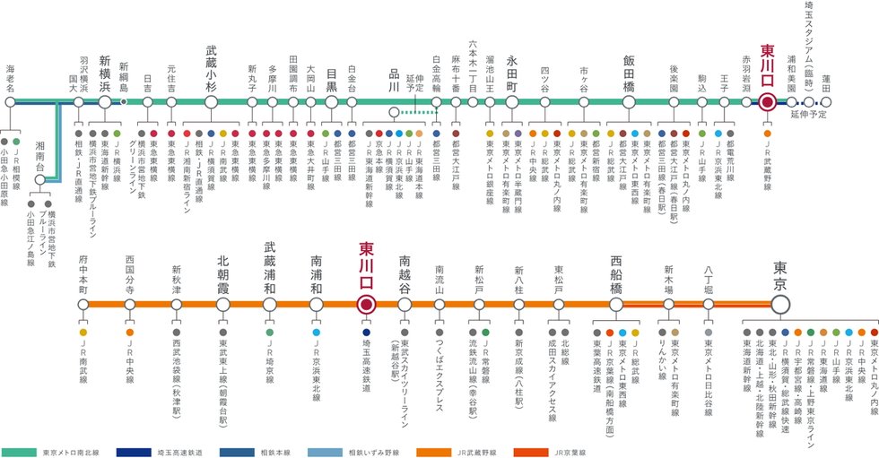 多彩な乗り換えの2路線を駆使し、主要都市へのスムーズな移動が可能な「東川口」駅