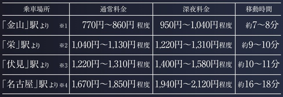 Taxi
名古屋の主要各エリアからタクシーでの帰宅も安心。