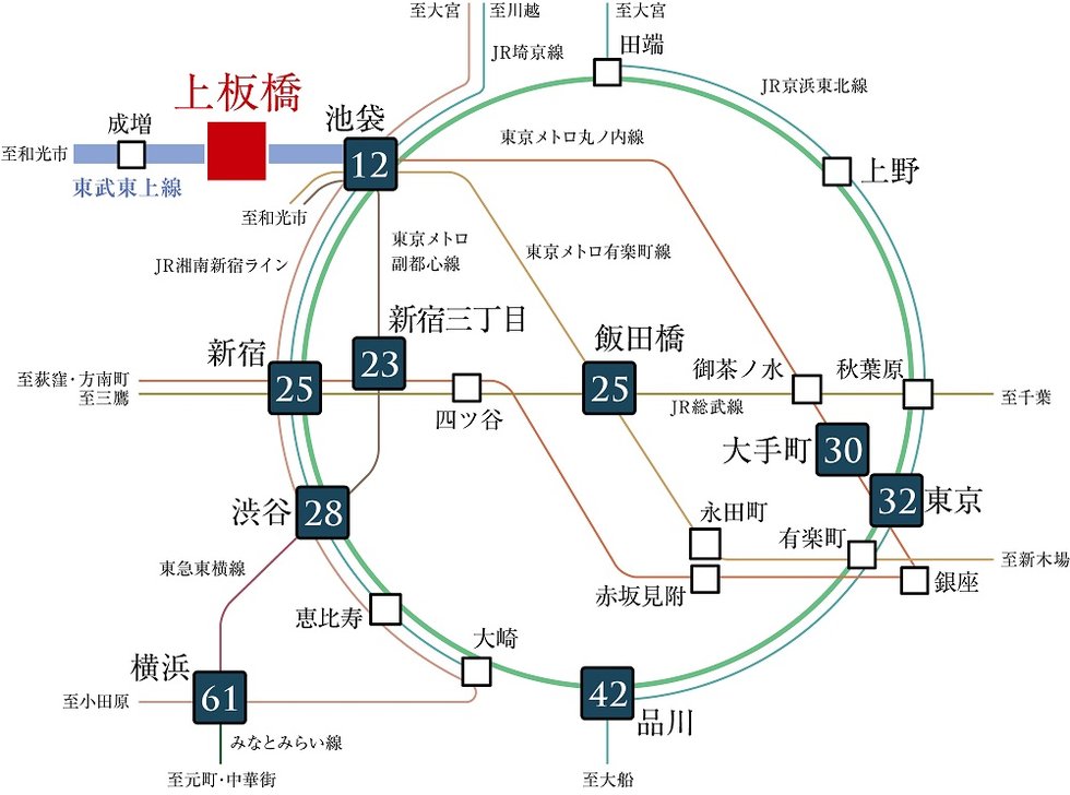 東武東上線準急停車駅