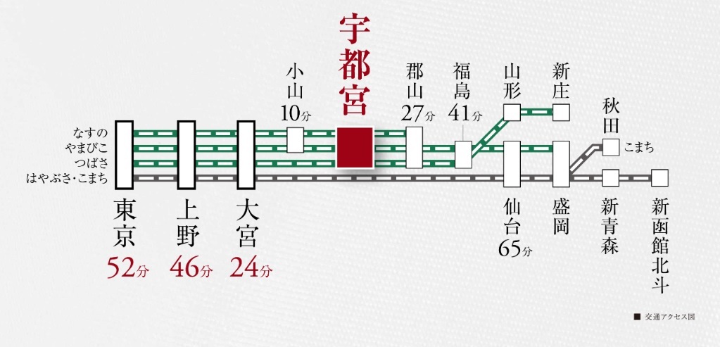 交通アクセス図