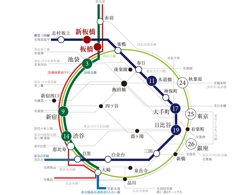 1駅3分の「池袋」駅をはじめ、都心を代表する主要都市の数々へダイレクト。