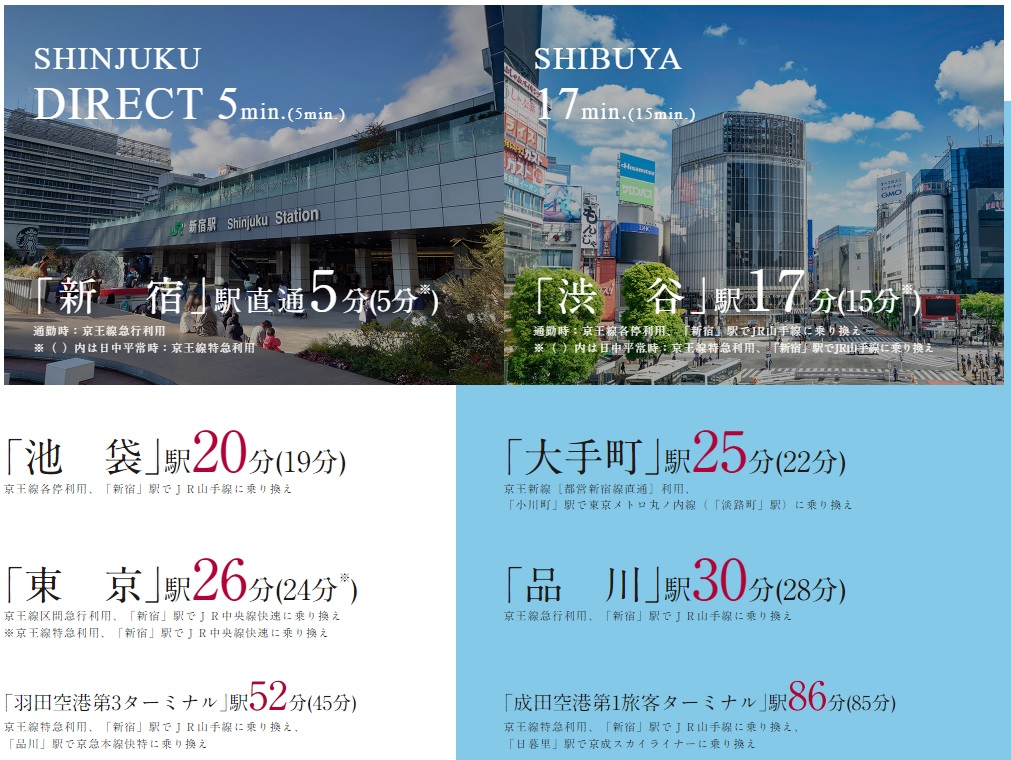 ■京王線・京王新線「笹塚」駅より