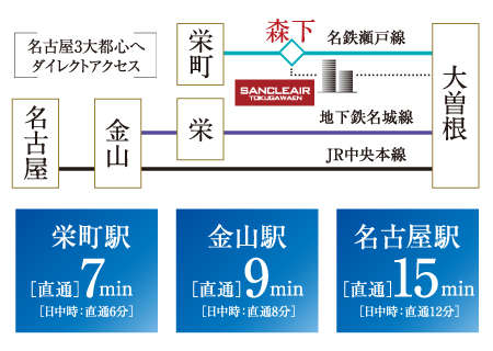 Access 
名鉄・JR・地下鉄の2駅3路線を思いのままに、都心を軽快につなぐマルチアクセス