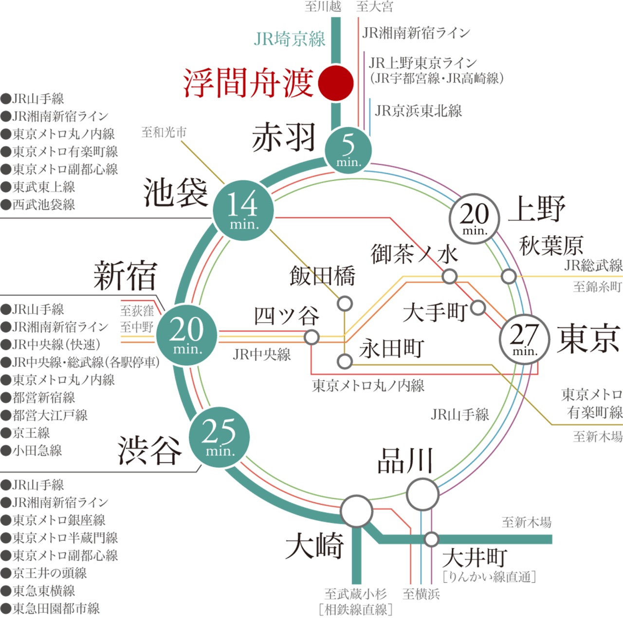 路線図