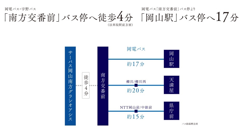 バス路線概念図