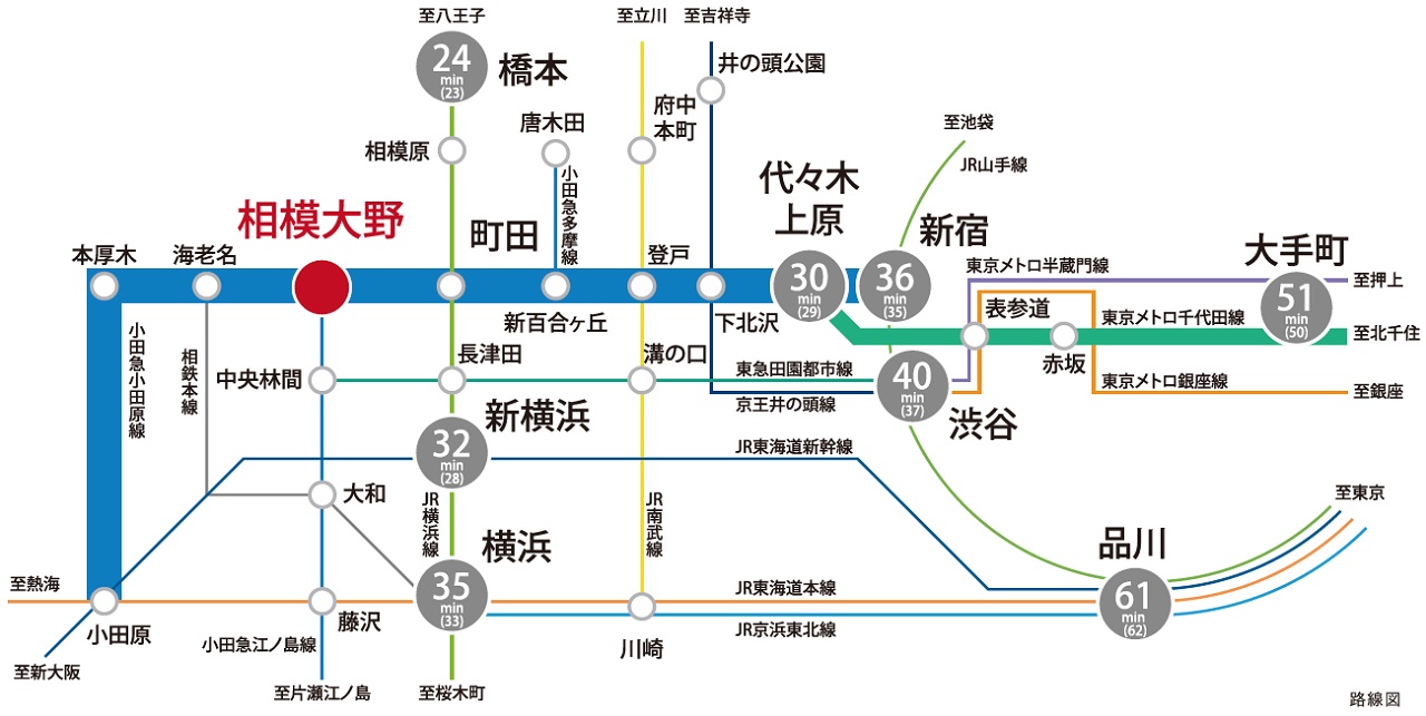 「快速急行」で、都心へダイレクトアクセス。