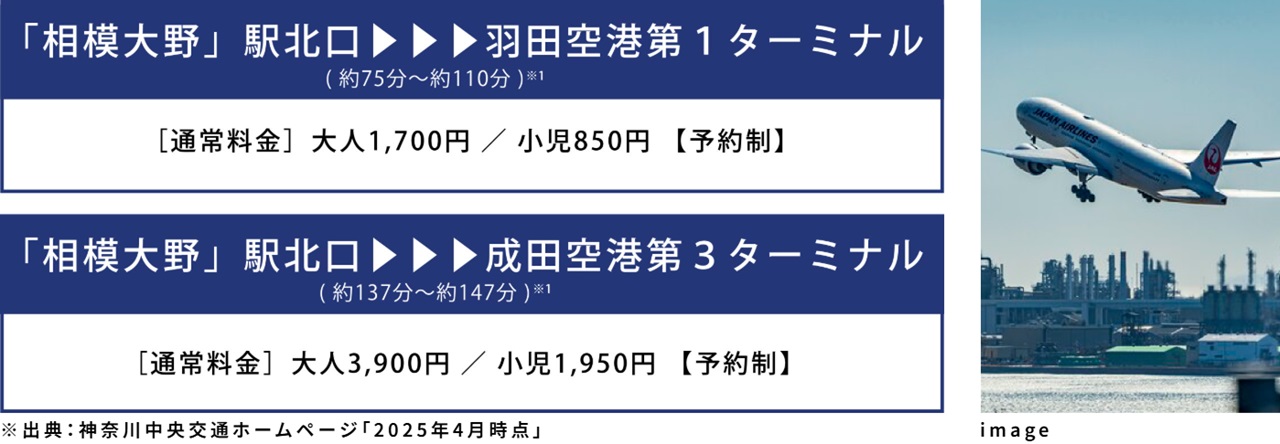 「相模大野」駅北口より、
空港行きのリムジンバスが運行。