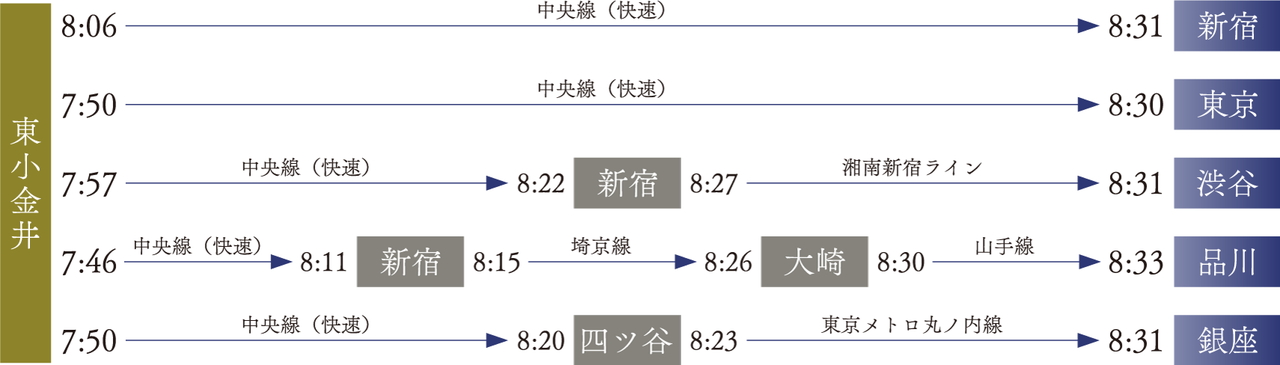 通勤シミュレーション