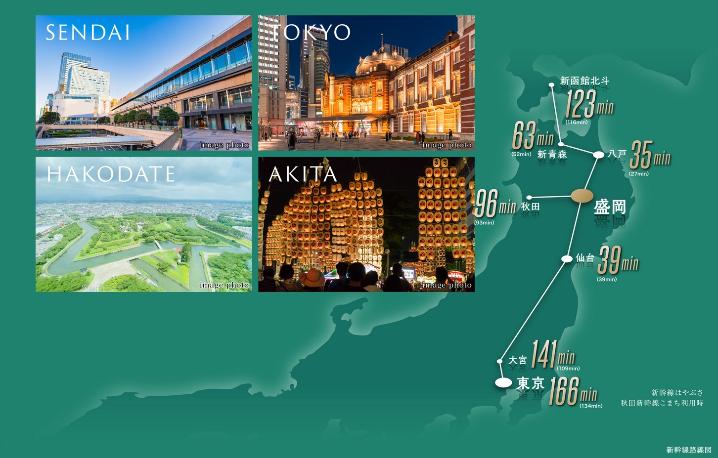 新幹線利用で東京・仙台・函館へ