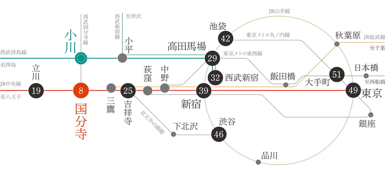 路線図