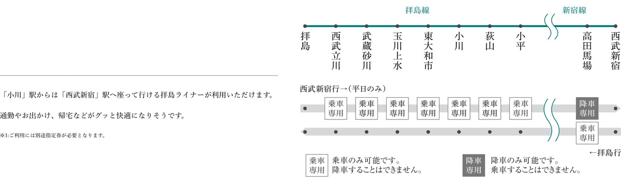 全席指定※1でラクラク都心へ。
拝島ライナーが利用可能。