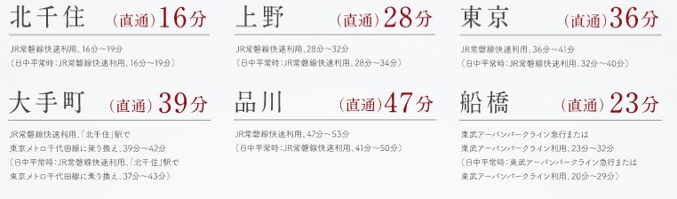 JR常磐線・東武野田線(アーバンパークライン)「柏」駅から
