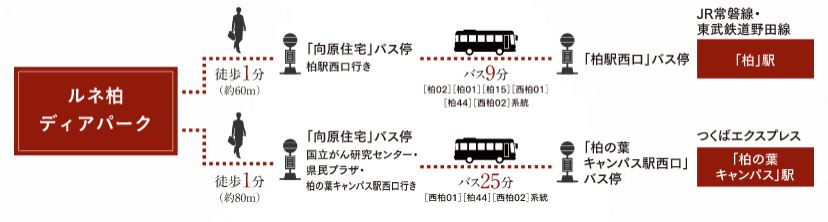 バス利用で「柏駅西口」へ約9分。雨の日も快適なアクセス。