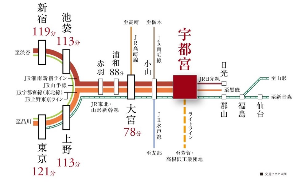 交通アクセス図