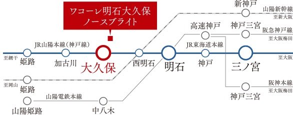 三ノ宮へ、大阪へ、姫路へ、軽快アクセス。
新幹線の利用も便利。