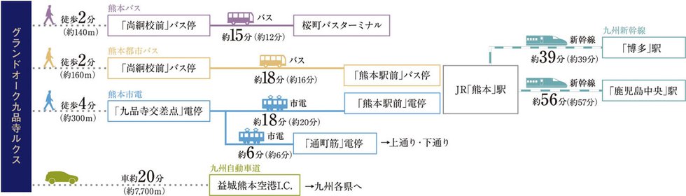 アクセス