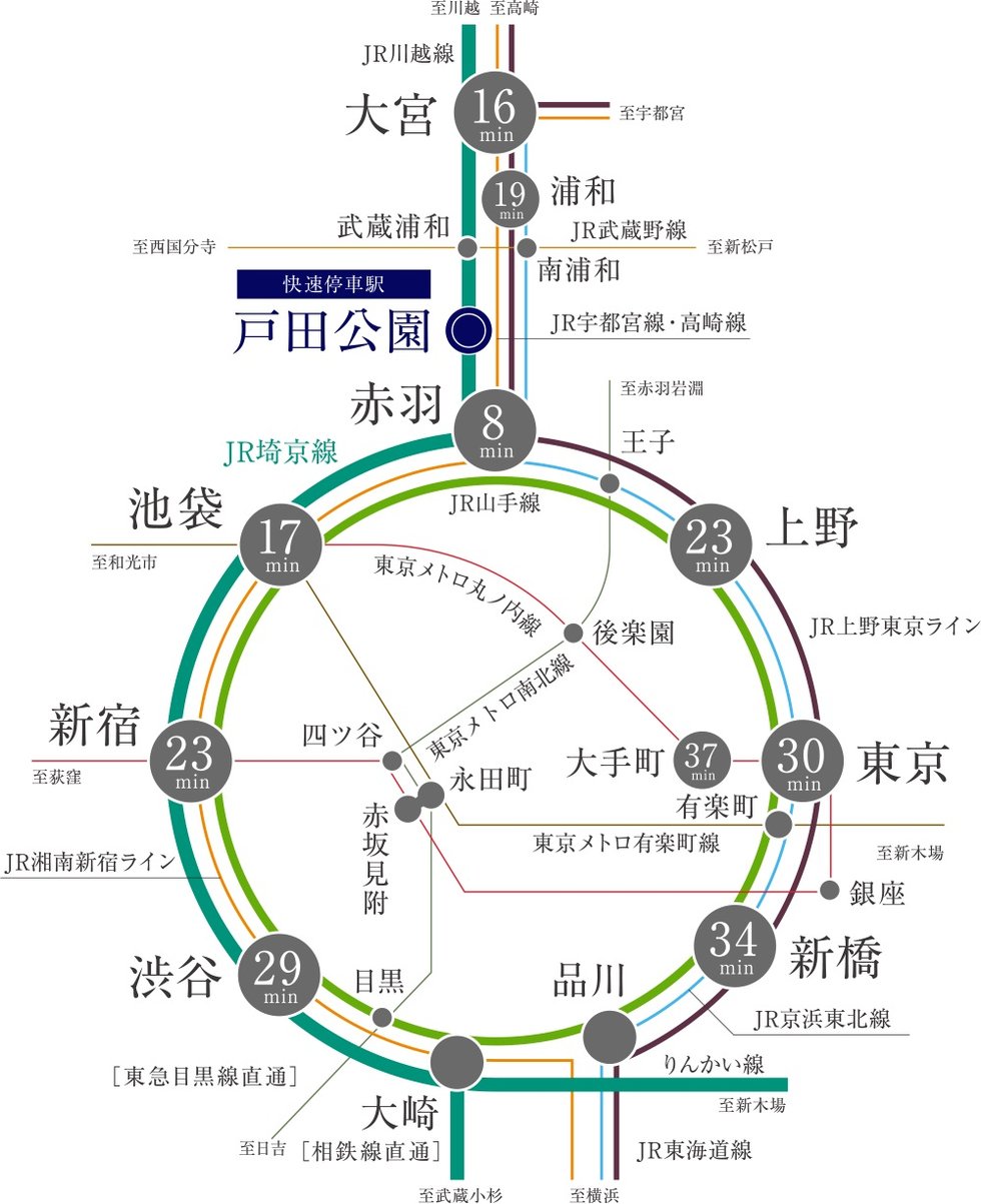 池袋・新宿・渋谷へダイレクト、上野・東京へもスムーズに。