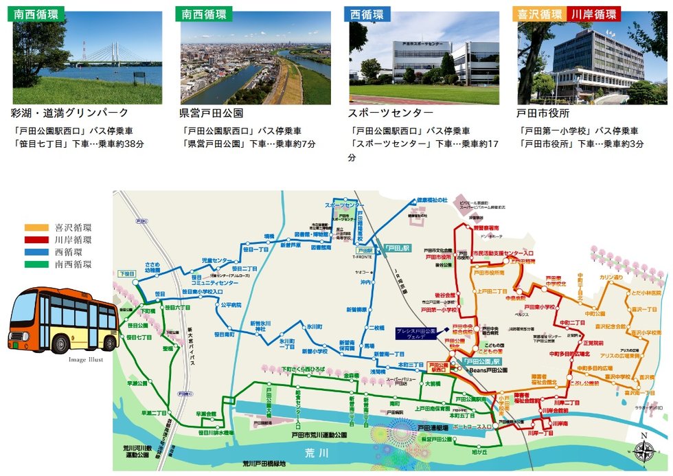 BUS ACCESS