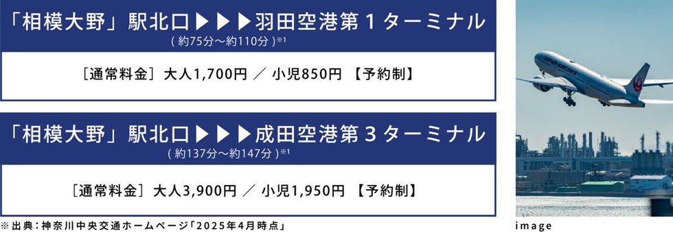 「相模大野」駅北口より、
空港行きのリムジンバスが運行。
