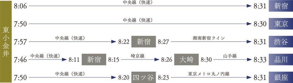 通勤シミュレーション