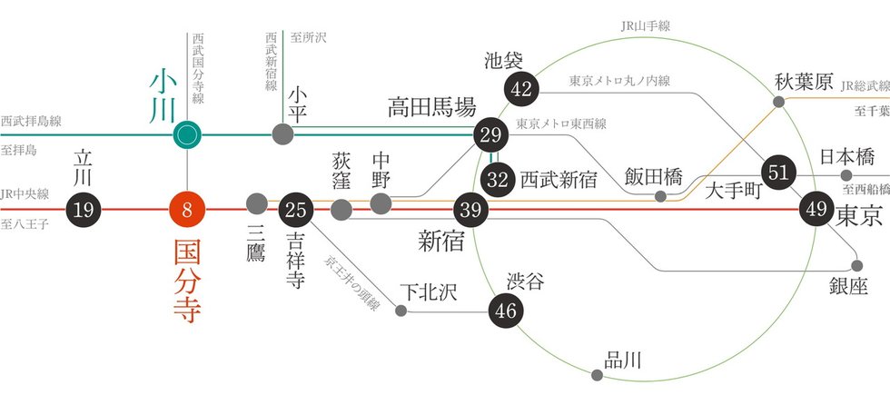 路線図