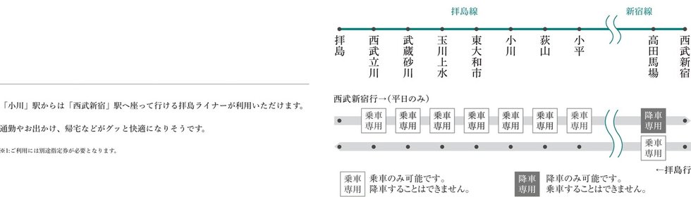全席指定※1でラクラク都心へ。
拝島ライナーが利用可能。