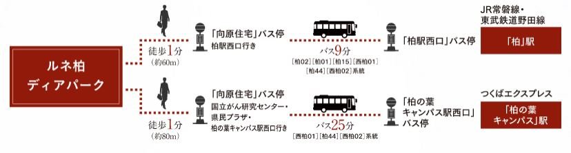 バス利用で「柏駅西口」へ約9分。雨の日も快適なアクセス。