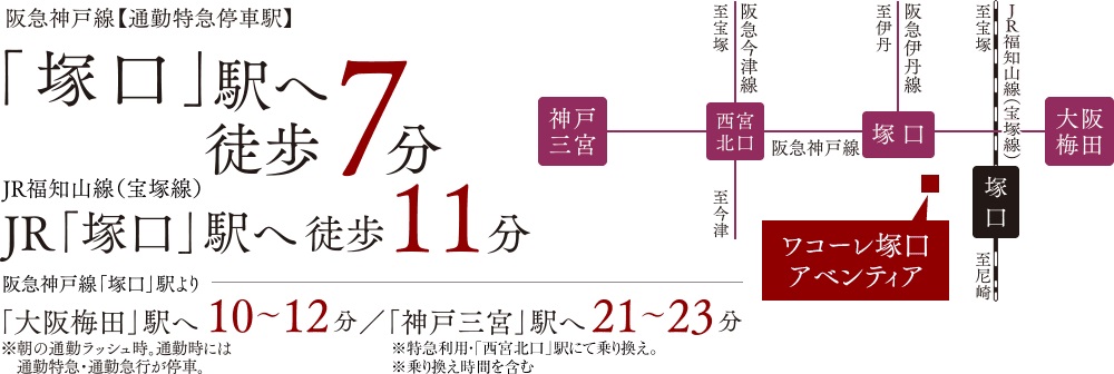 都心直結。
暮らしの可能性を広げる躍動のフットワーク。