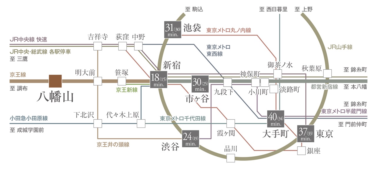 電車でのアクセス