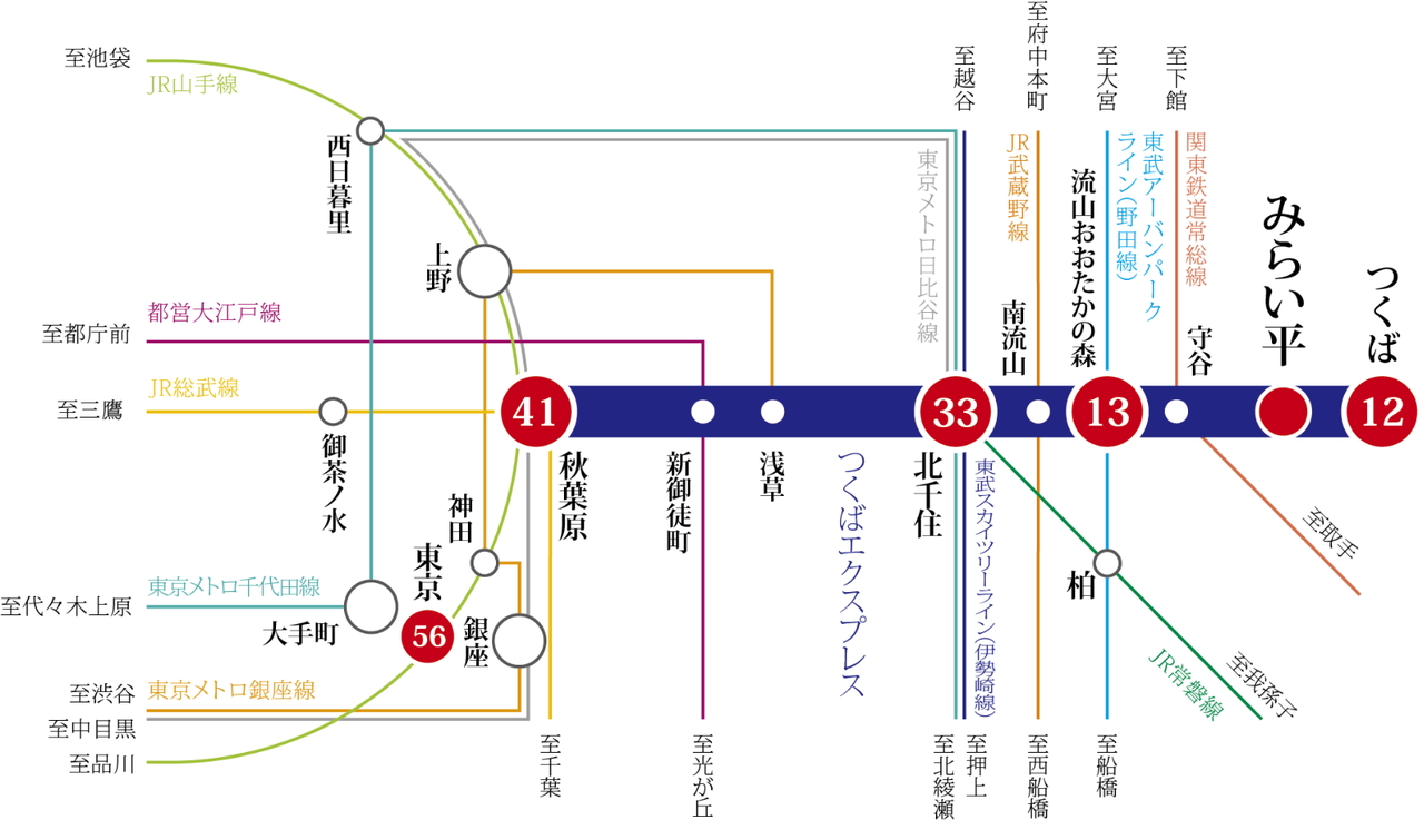 都心直通・軽快なアクセスを叶える区間快速停車駅のつくばエクスプレス「みらい平」駅