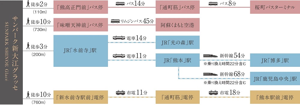 交通図