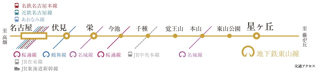 名古屋の主要都心栄・伏見・名古屋駅へダイレクト。