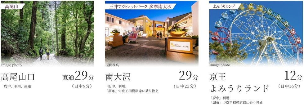 沿線のアクティビティ