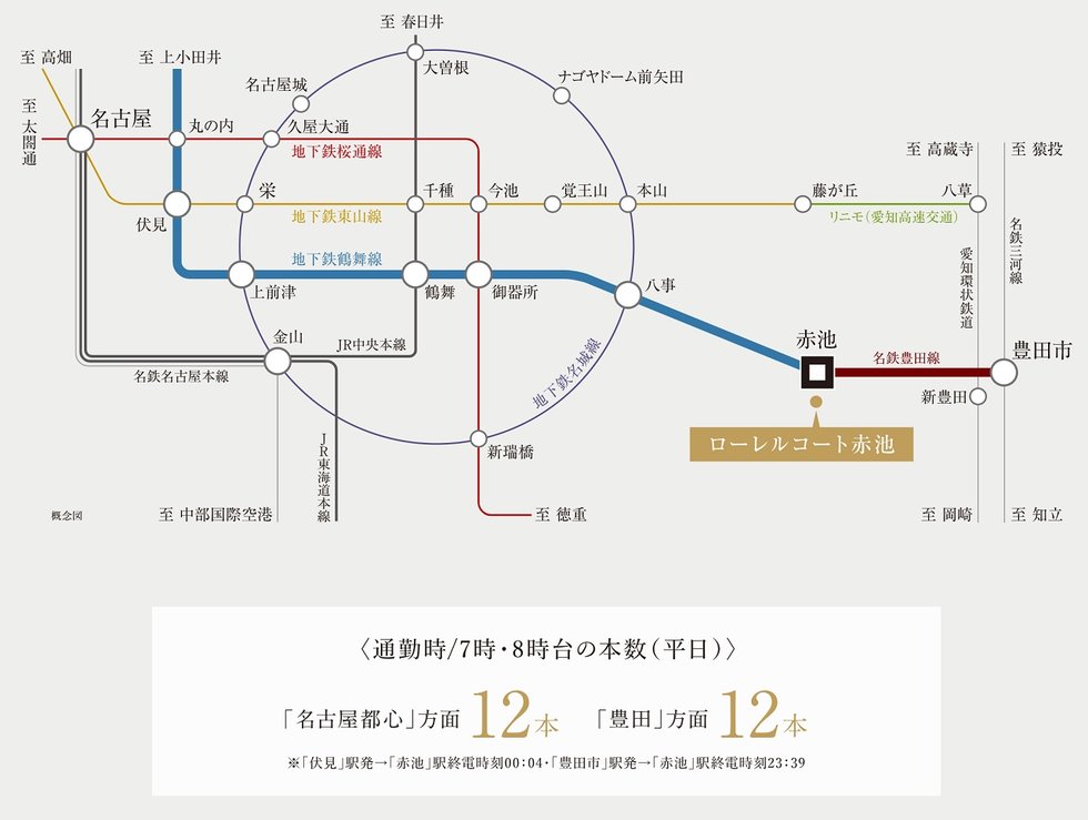 地下鉄鶴舞線「赤池」駅へ、
フラットアプローチで徒歩3分という代えがたい価値。